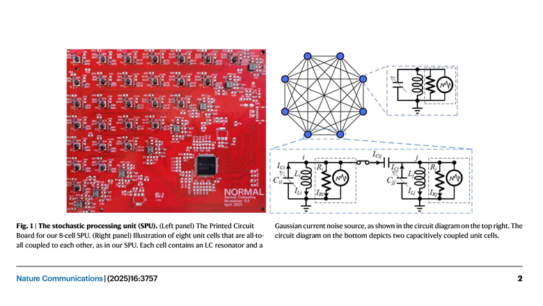 Шум как hardware: почему Normal Computing строит компьютеры, которые работают на тепловых флуктуациях - 1 Шум как hardware: почему Normal Computing строит компьютеры, которые работают на тепловых флуктуациях - 1