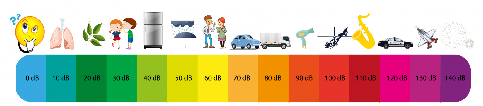 0 дБ – это не вакуум: как современный разум пытается отменить логарифмы - 1 0 дБ – это не вакуум: как современный разум пытается отменить логарифмы - 1