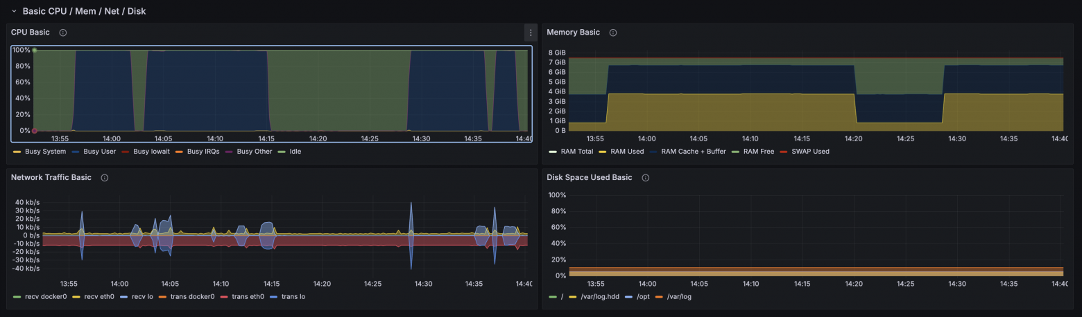 Загрузка системы во время диалога в телеге.
