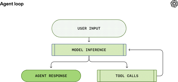 OpenAI раскрыла внутреннюю механику Codex CLI - 2