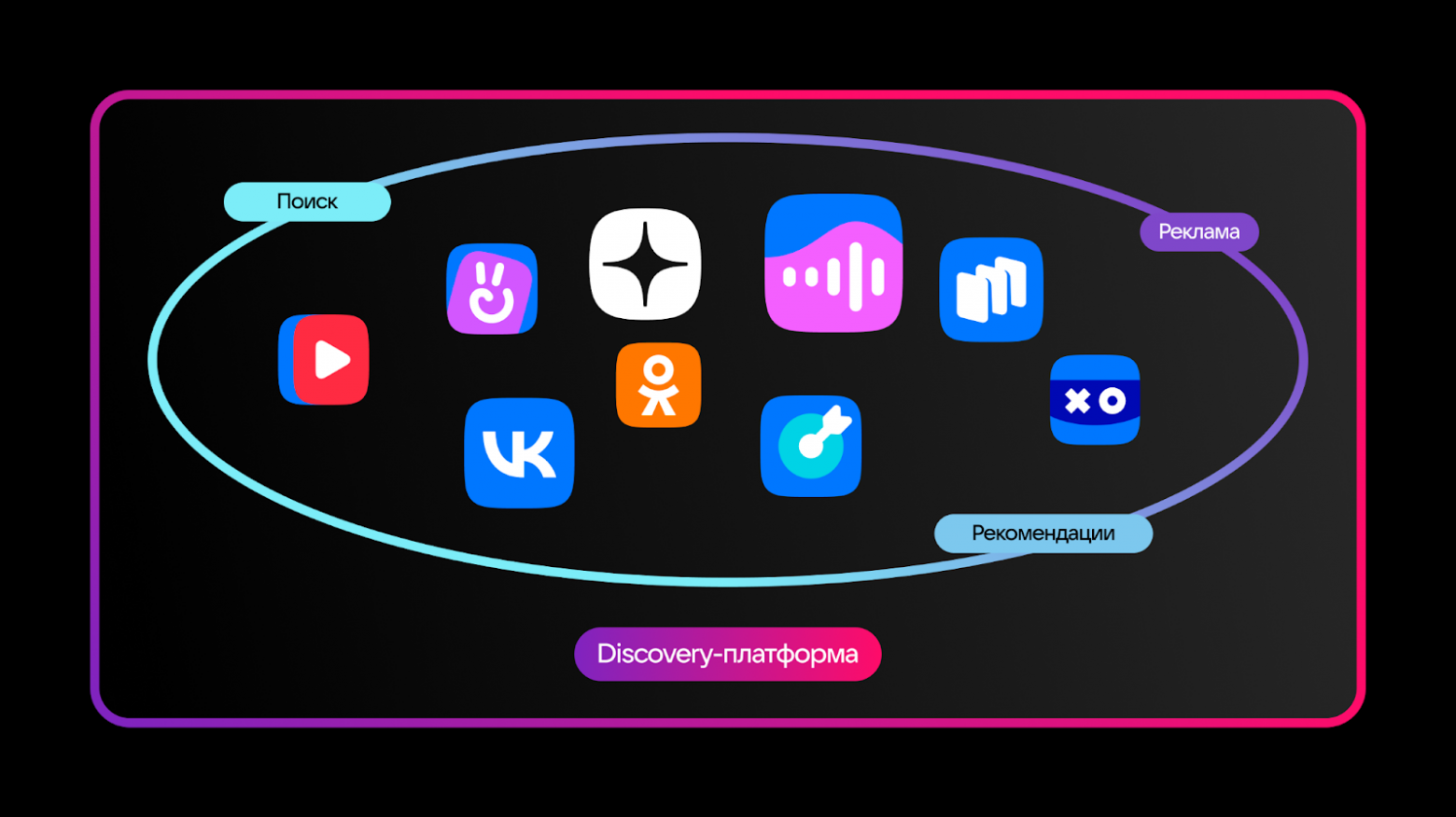 Как AI VK построили единую платформу для рекомендаций, поиска и рекламы в продуктах с многомиллионной аудиторией - 1 Как AI VK построили единую платформу для рекомендаций, поиска и рекламы в продуктах с многомиллионной аудиторией - 1