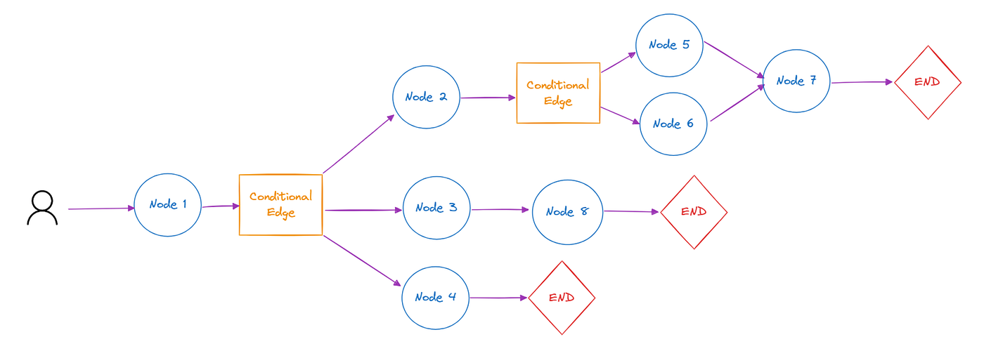 Как нейросеть может быть лучшим ассистентом? - 4 Как нейросеть может быть лучшим ассистентом? - 4