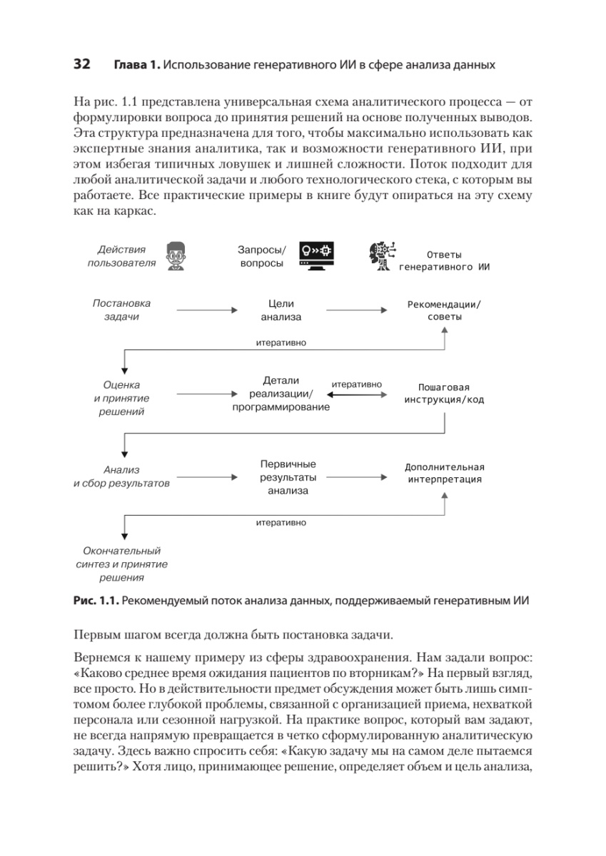 Книга: «Анализ данных с помощью GenAI и Python» - 17 Книга: «Анализ данных с помощью GenAI и Python» - 17