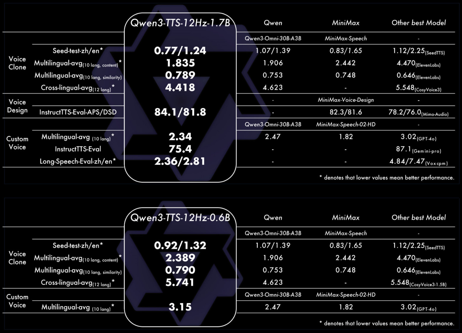 Новые LLM из Китая, бесплатный аналог Suno, ИИ-собеседник от Nvidia и признание Альтмана о текстах в GPT - 6 Новые LLM из Китая, бесплатный аналог Suno, ИИ-собеседник от Nvidia и признание Альтмана о текстах в GPT - 6