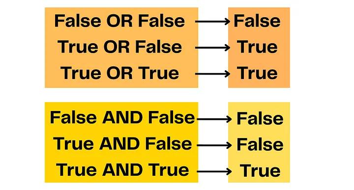 Основные правила логики