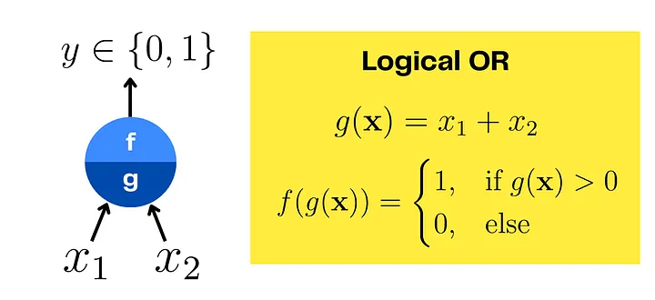МП-нейрон, представляющий логическое OR