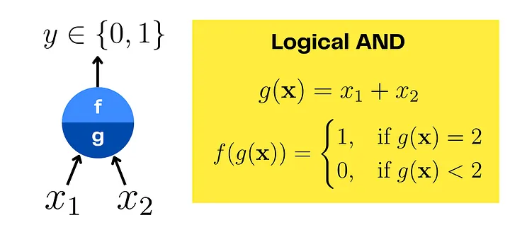 МП-нейрон, представляющий логическое AND