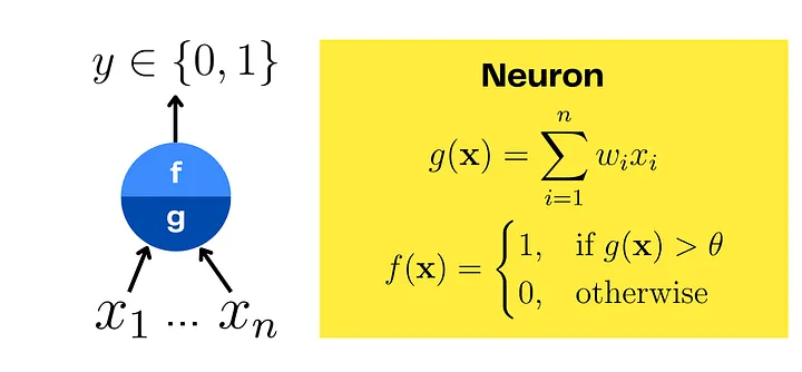 Общий МП-нейрон с определениями f и g