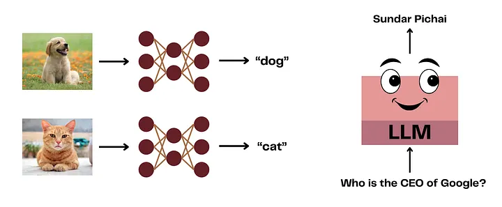 Современный ИИ может делать так много - от распознавания изображений до генерации человеческой речи, слово за словом