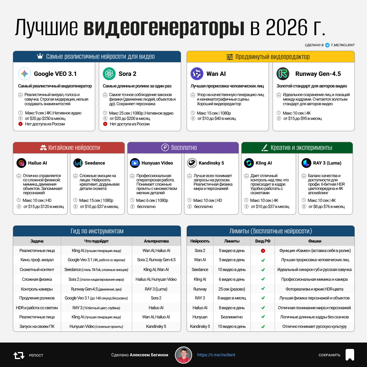 Лучшие видеогенераторы, 2026 год