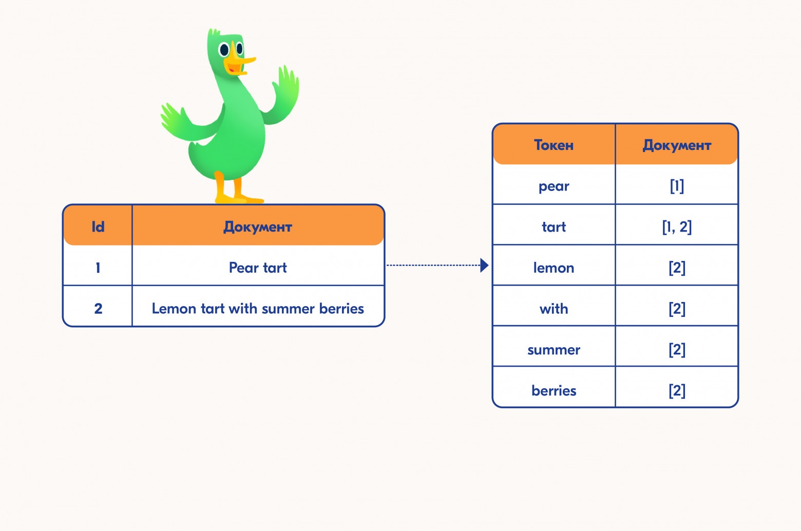 Схема устройства обратного индекса