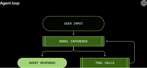 Как работает Codex: статья OpenAI - 2