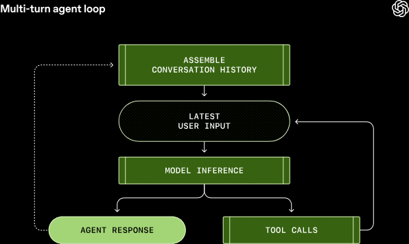 Как работает Codex: статья OpenAI - 3