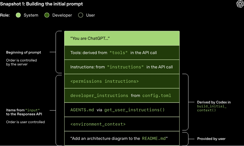 Как работает Codex: статья OpenAI - 4