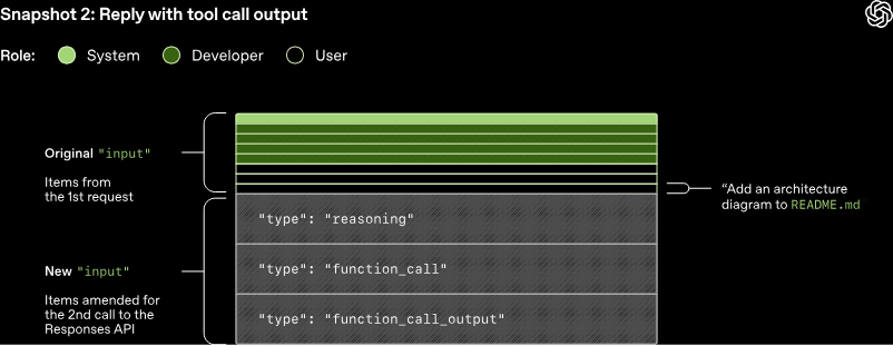 Как работает Codex: статья OpenAI - 5