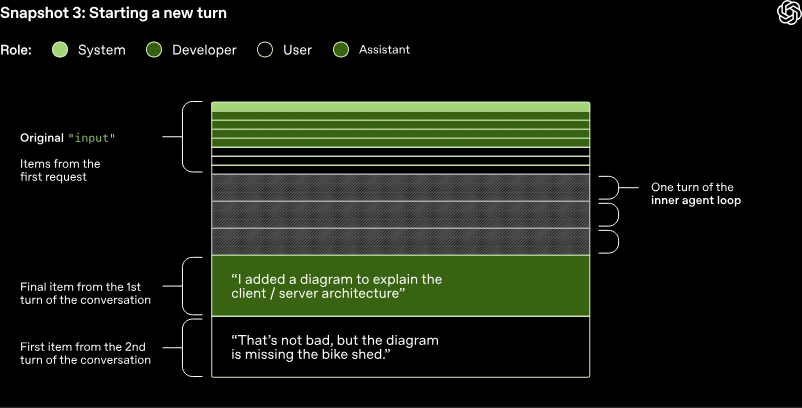 Как работает Codex: статья OpenAI - 6