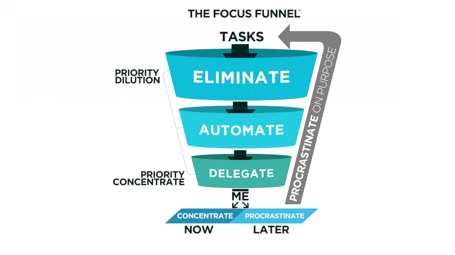 Воронка фокуса Рори Вадена