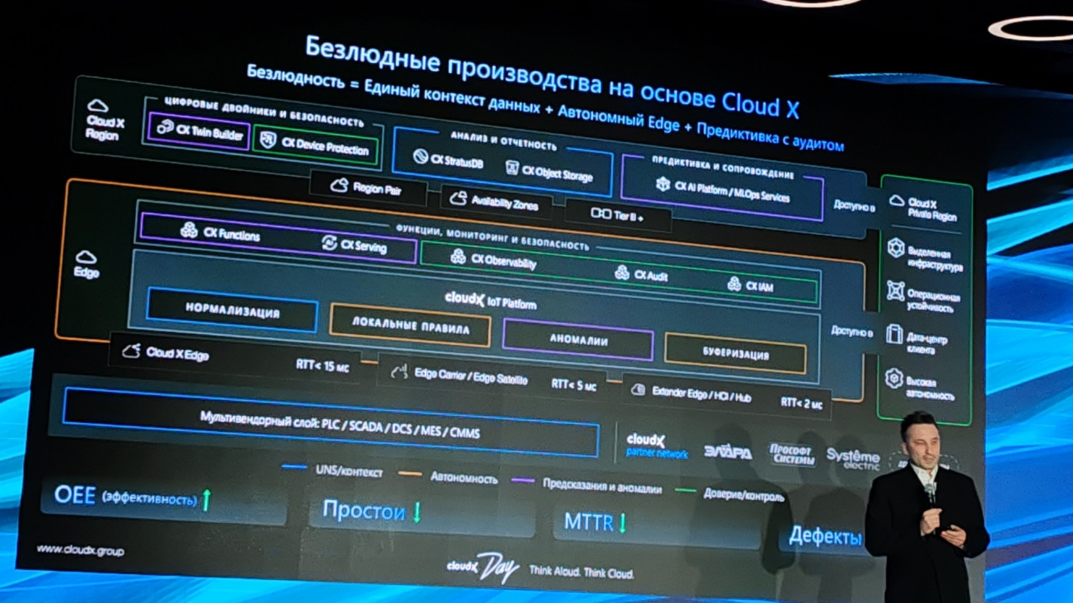 Вкалывают роботы, а не человек?