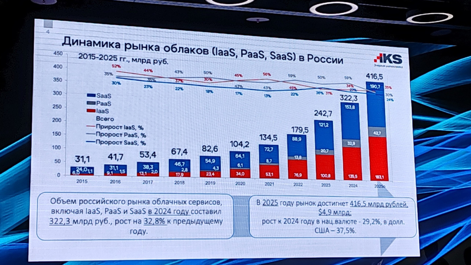 IaaS долго не поспевали за PaaS.