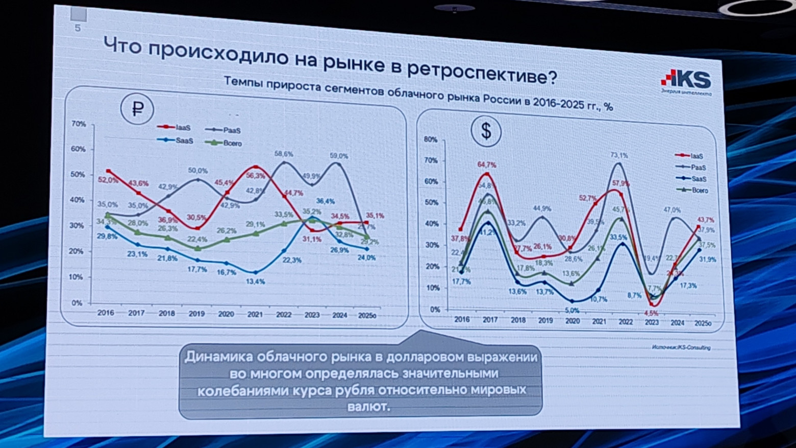 Стоимость IaaS (красное), PaaS (серое) и SaaS (синее).