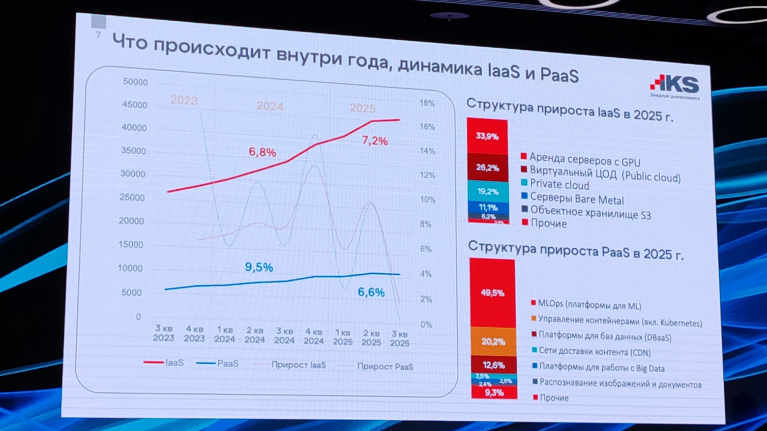 Из чего складывается рост облачных продуктов