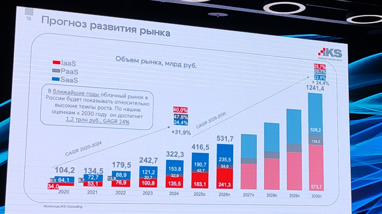 Что-то похожее на экспоненту получается