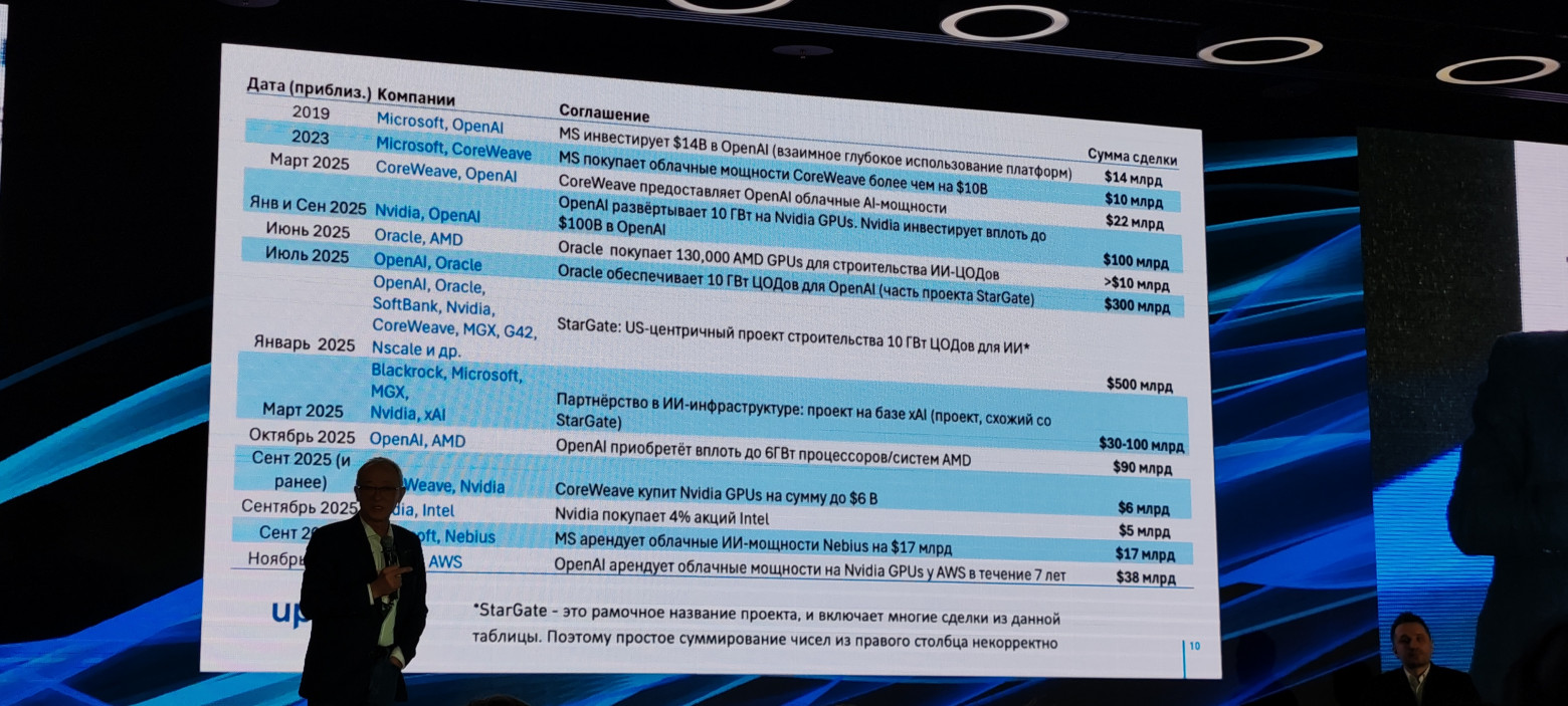Stargate, не скайнет.