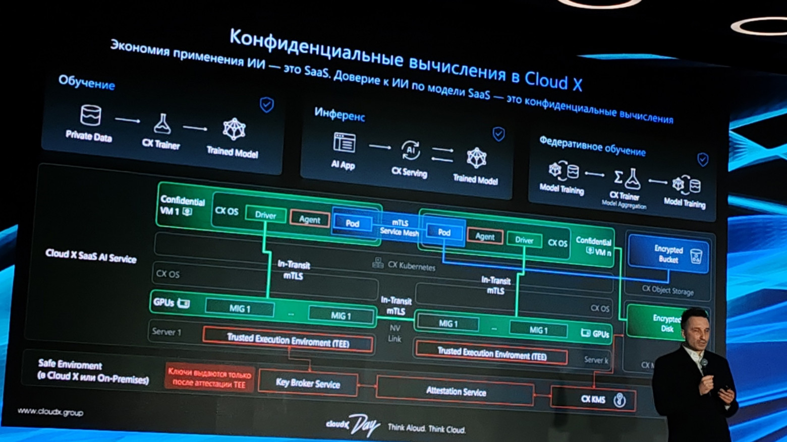 Если кратко: контур так шифруется пользователем, то даже админы провайдера никак не получат данные.