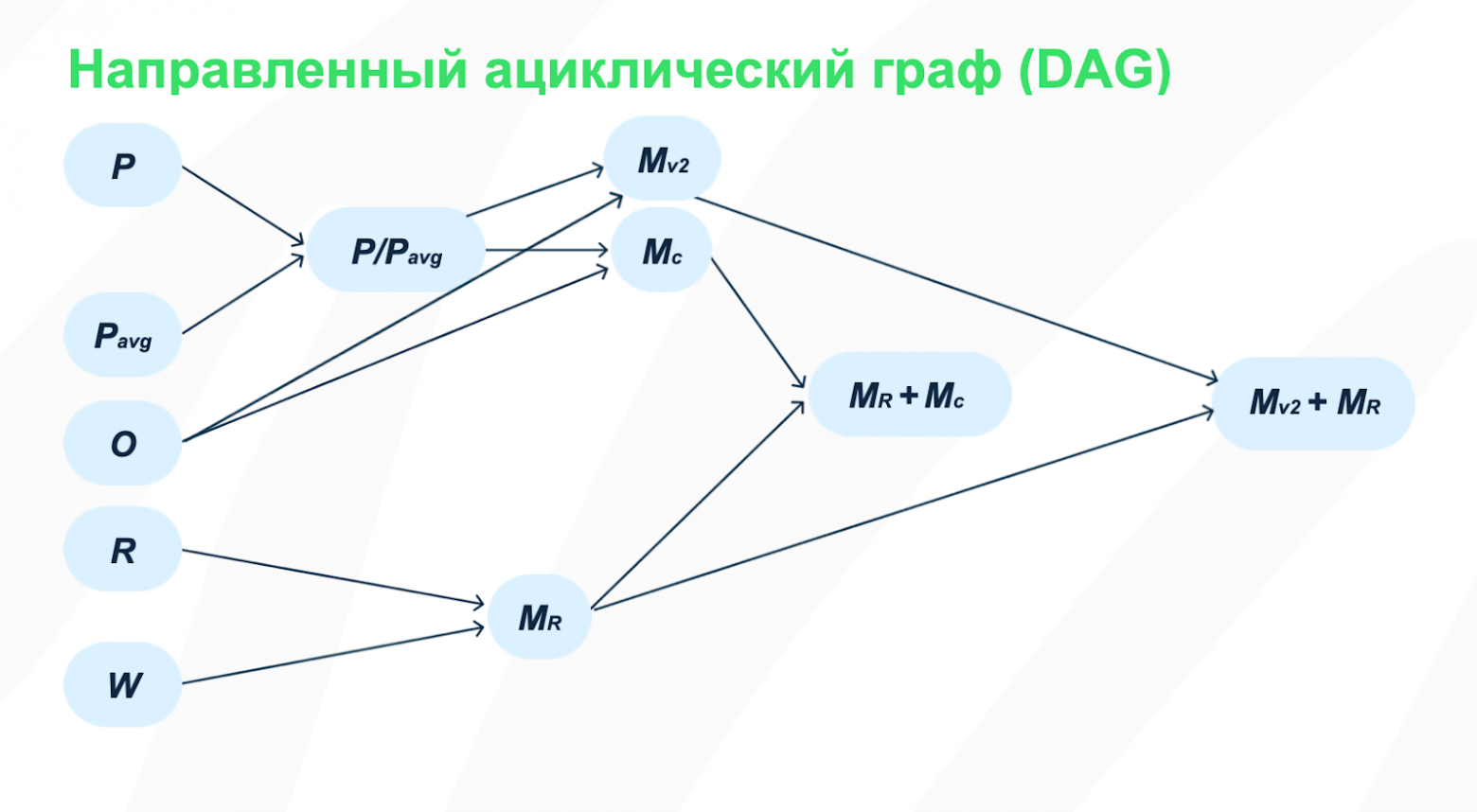 Как устроена архитектура факторов ранжирования в runtime поиска Ozon - 12