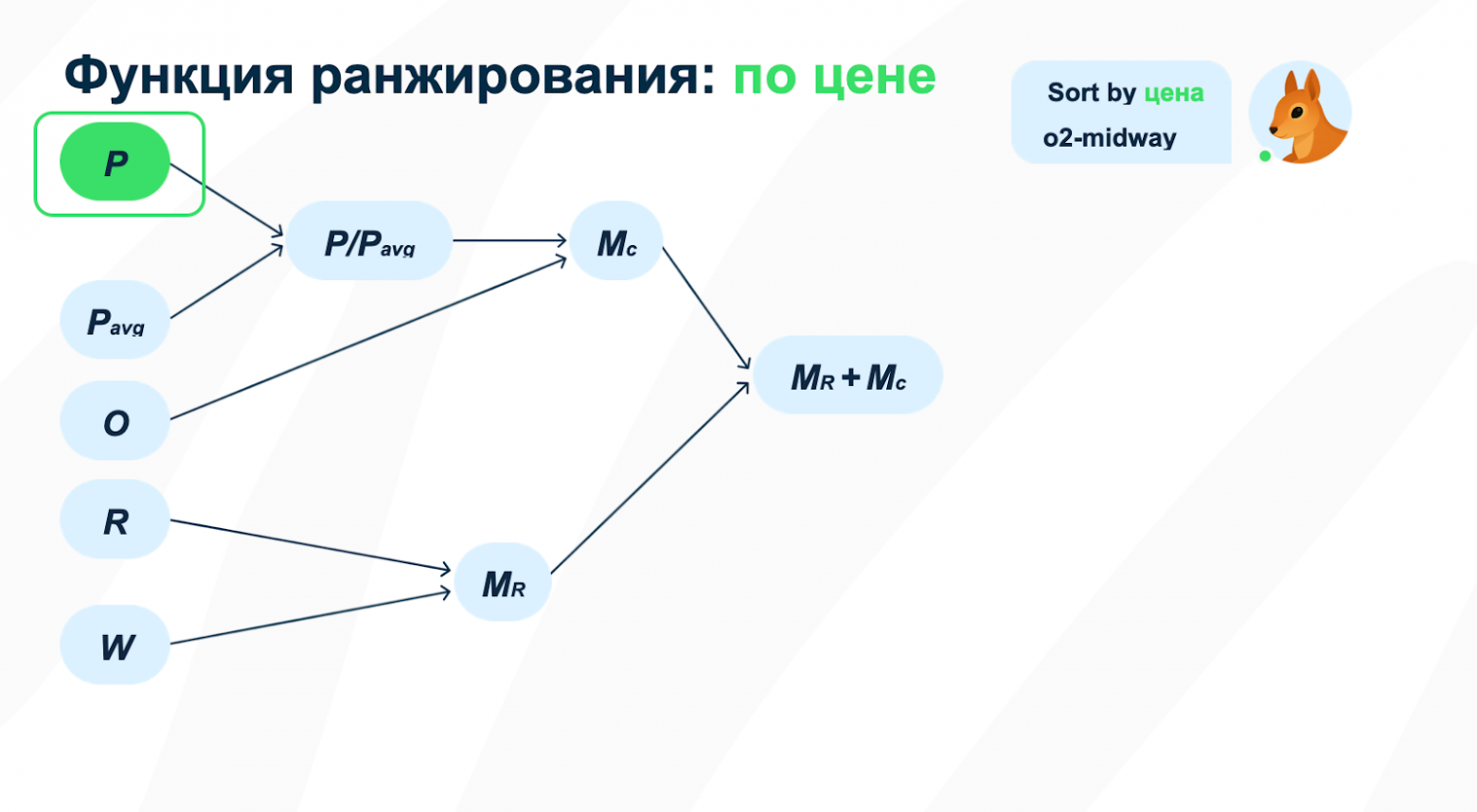 Как устроена архитектура факторов ранжирования в runtime поиска Ozon - 13
