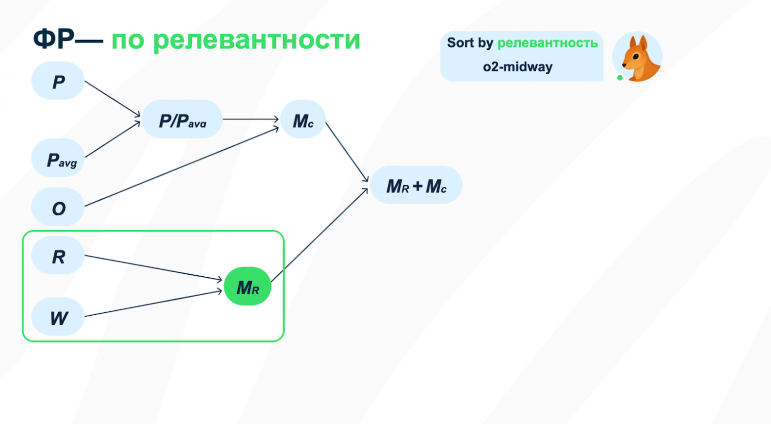 Как устроена архитектура факторов ранжирования в runtime поиска Ozon - 14