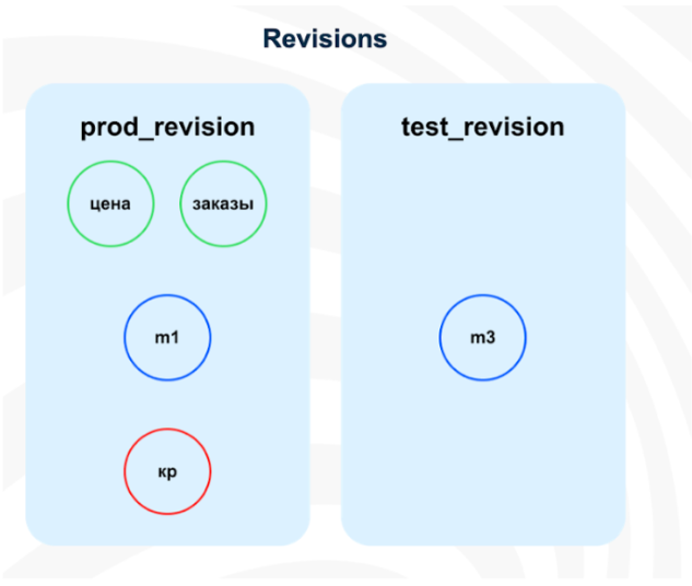 Как устроена архитектура факторов ранжирования в runtime поиска Ozon - 19