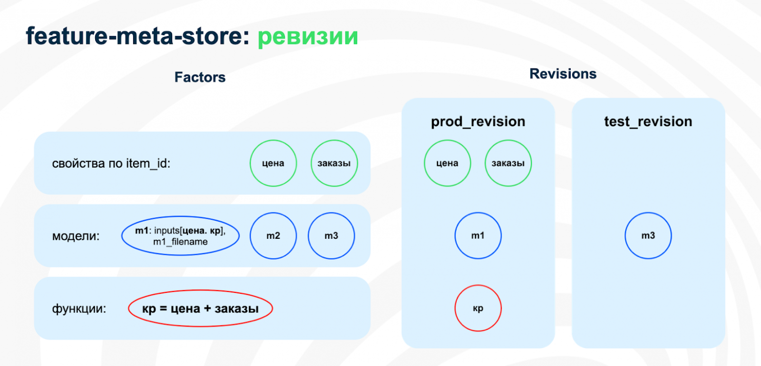 Как устроена архитектура факторов ранжирования в runtime поиска Ozon - 20