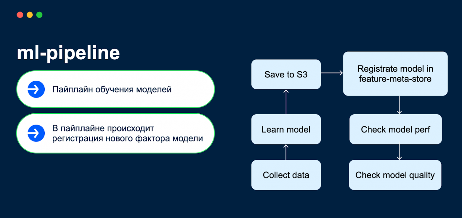 Как устроена архитектура факторов ранжирования в runtime поиска Ozon - 22