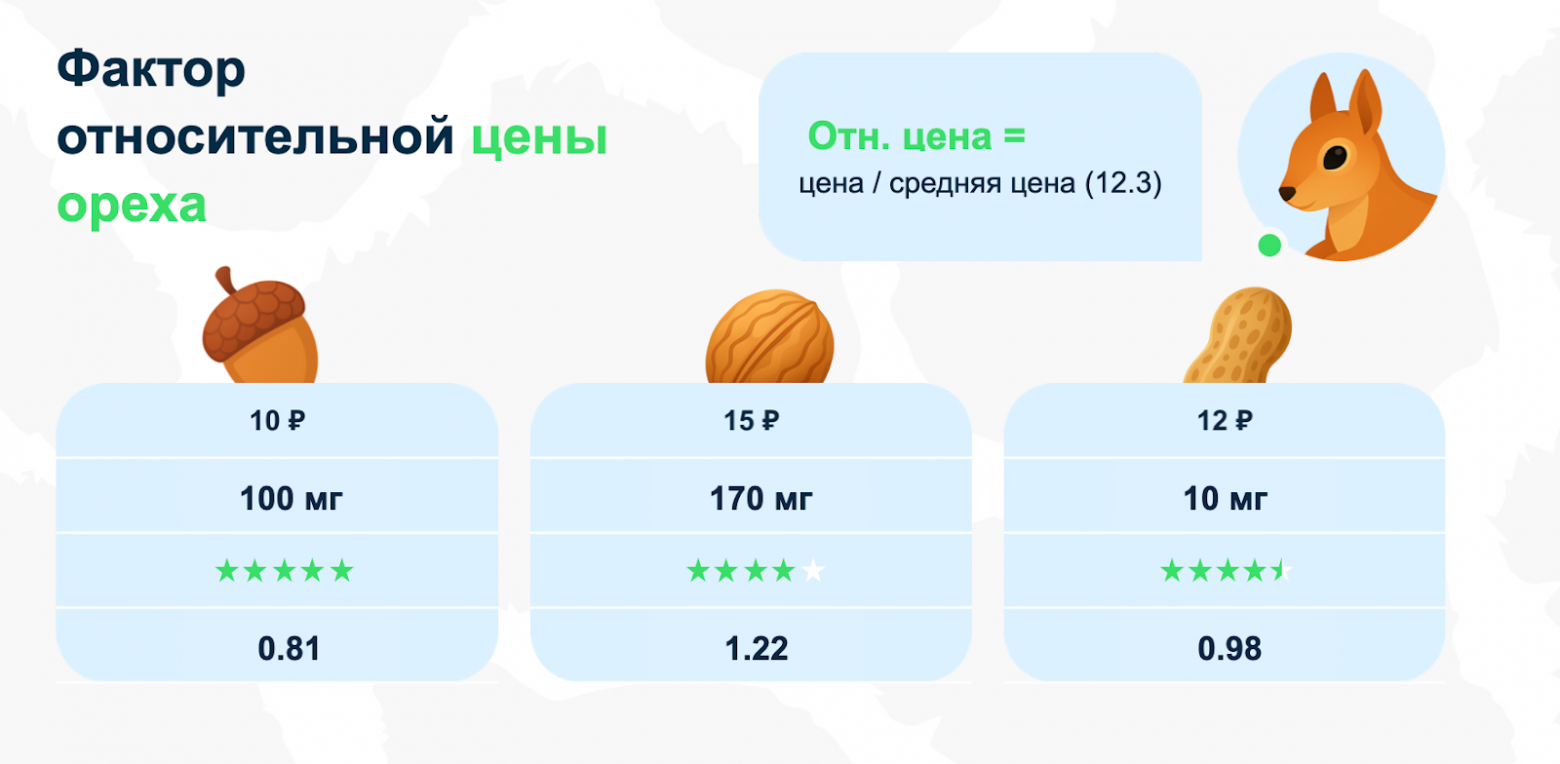 Как устроена архитектура факторов ранжирования в runtime поиска Ozon - 3