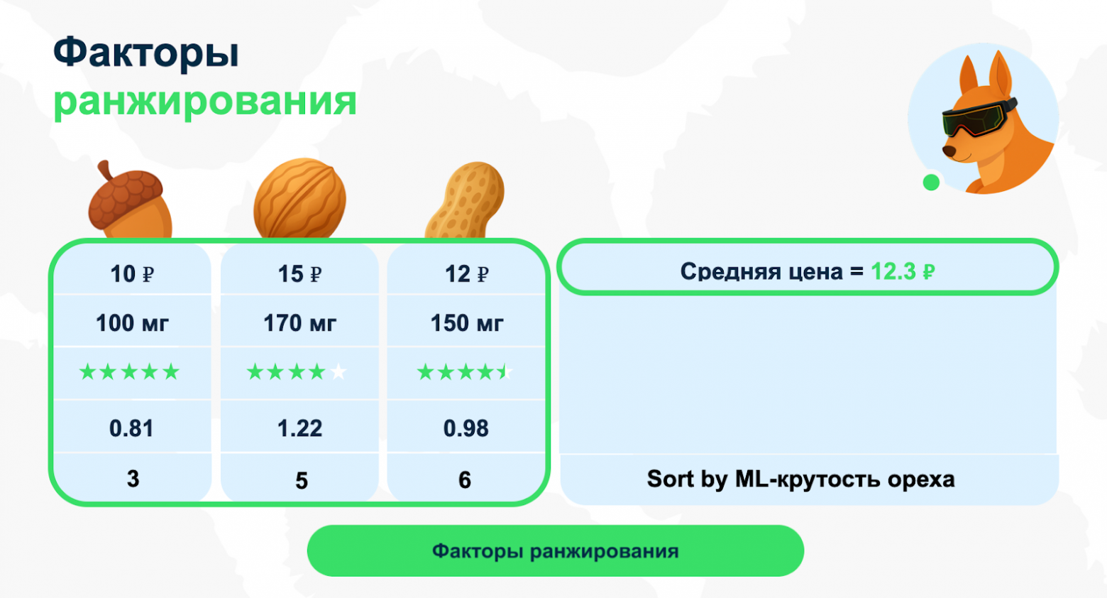 Как устроена архитектура факторов ранжирования в runtime поиска Ozon - 6