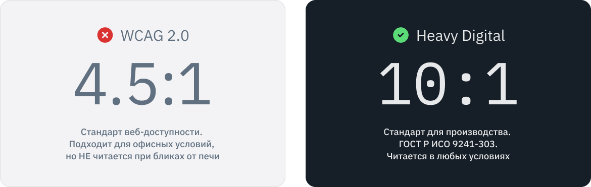 Правила выживания дизайнера в Heavy Digital: от Figma к ГОСТам - 2