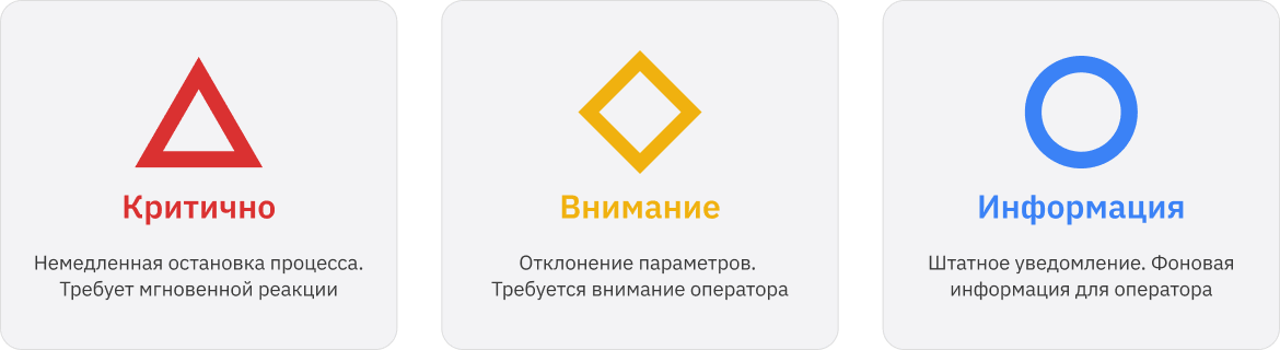 Правила выживания дизайнера в Heavy Digital: от Figma к ГОСТам - 3