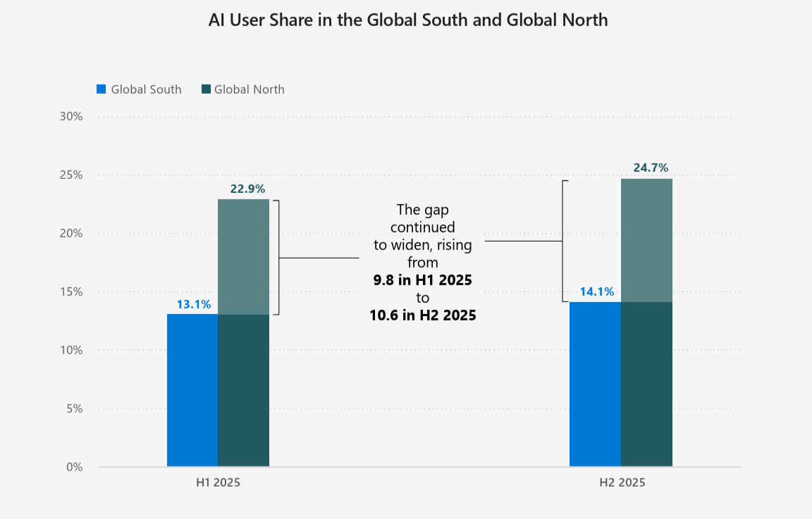 Россия заняла 119-е место в рейтинге Microsoft по уровню внедрения искусственного интеллекта - 3