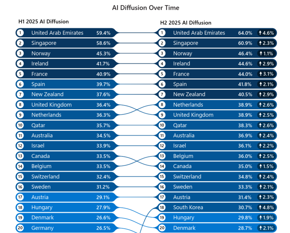 Двадцатка лидеров рейтинга Microsoft