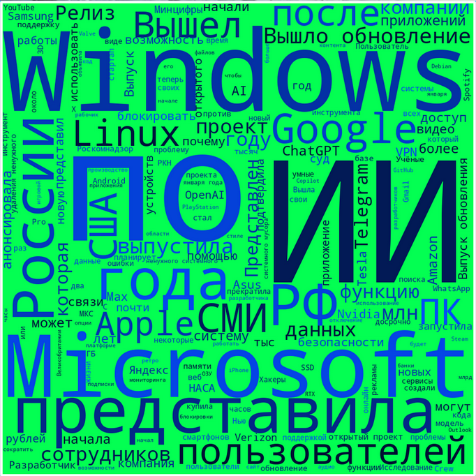 Облако слов из заголовков публикаций информационной службы Хабра в январе 2026 года
