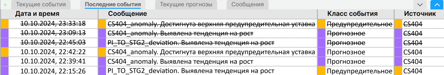Рис. 4. События, сформированные на основе анализа данных моделями машинного обучения  