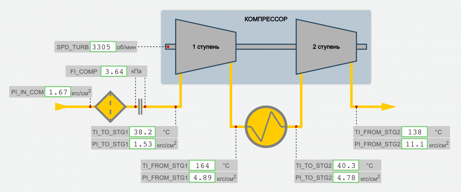 Рис. 1. Мнемосхема компрессорной установки  