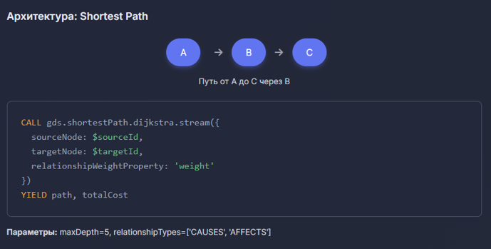 GraphRAG: 8 способов укротить расширенный контекст у LLM - 10
