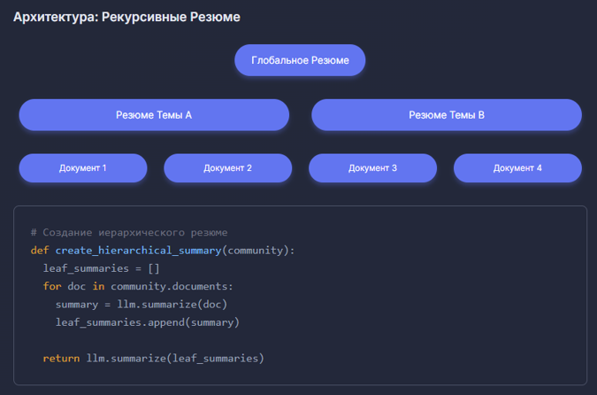 GraphRAG: 8 способов укротить расширенный контекст у LLM - 11