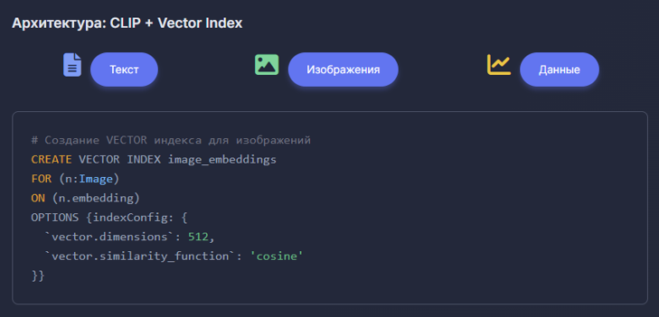 GraphRAG: 8 способов укротить расширенный контекст у LLM - 12