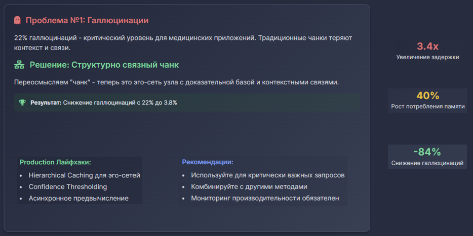 GraphRAG: 8 способов укротить расширенный контекст у LLM - 14