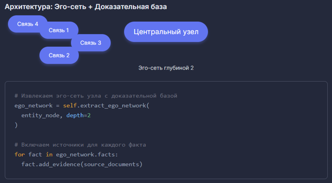 GraphRAG: 8 способов укротить расширенный контекст у LLM - 15