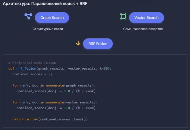 GraphRAG: 8 способов укротить расширенный контекст у LLM - 16