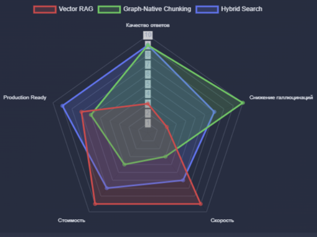 GraphRAG: 8 способов укротить расширенный контекст у LLM - 17